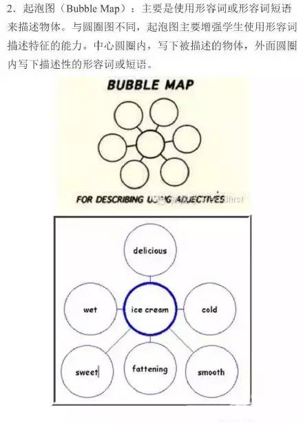 最常见的八种思维导图,有名的思维导图老师
