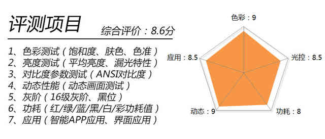一言不合飙画质!CANTVW55电视深度评测