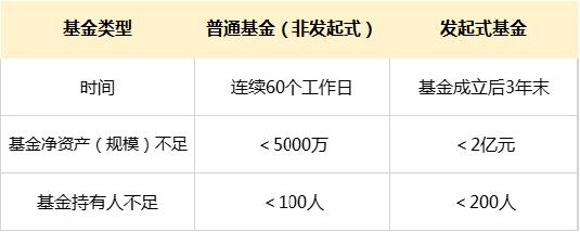 基金投资中一个非常重要的指标,基金的三大投资逻辑