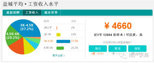 江苏13市工资排行榜2021,1992-2022年江苏历年社会平均工资