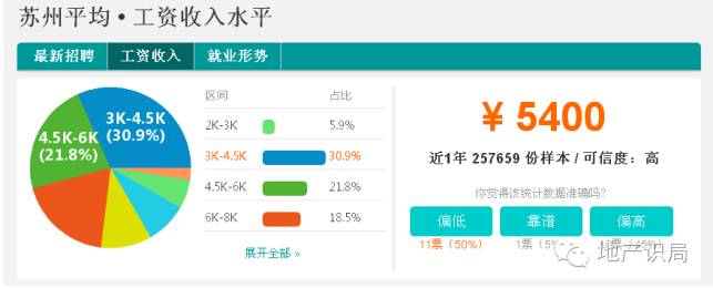 江苏13市工资排行榜2021,1992-2022年江苏历年社会平均工资