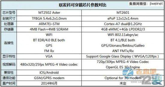 商业利益or不忘初心,360儿童卫士5s评测有感