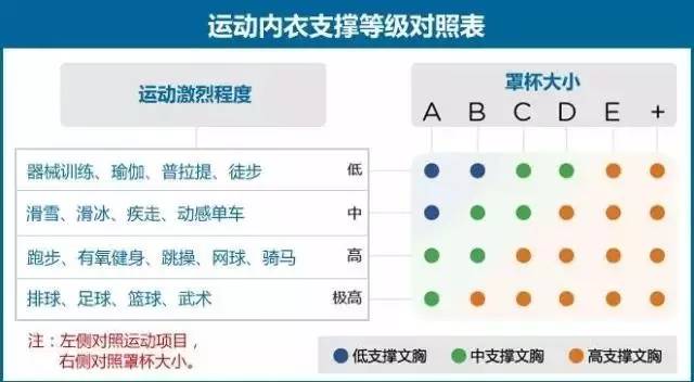 穿错bra会外扩吗,穿错胸罩有什么危害