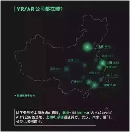 vr和ar就业,vr行业薪资