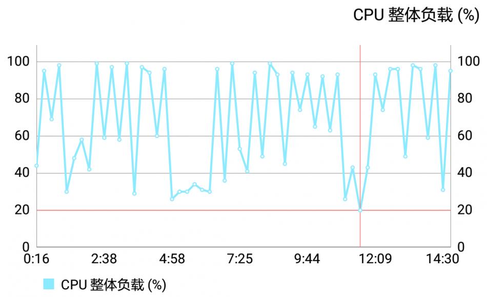 魅蓝3测评,魅蓝3s深度测评