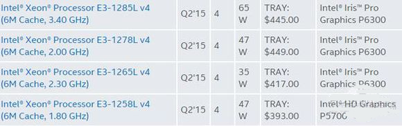 cpu后缀字母的详细介绍,cpu名字后缀