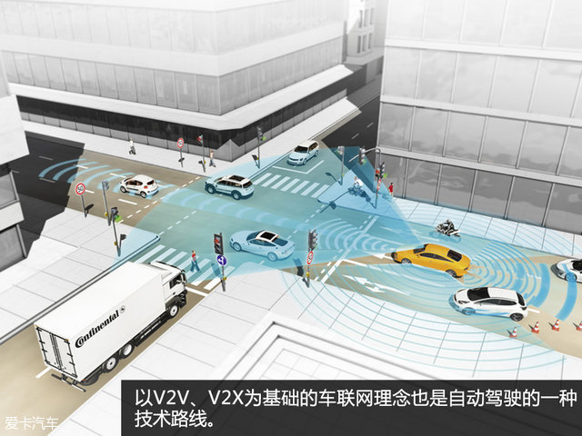 自动驾驶简单介绍一下,自动驾驶各级别介绍