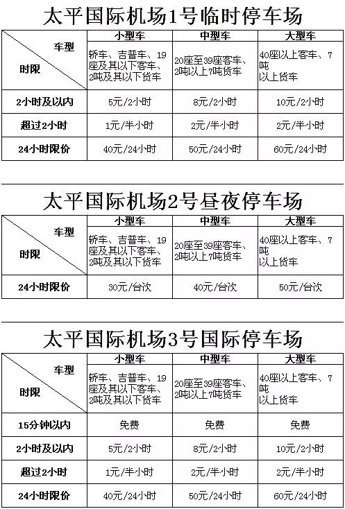 哈尔滨交通最佳路线,哈尔滨最牛的公交线路