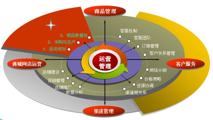 电商行业英文术语有哪些,跨境电商运营必备术语