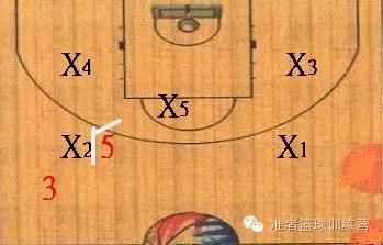 nba2konline23联防防守策略怎么设置,怎样防守好