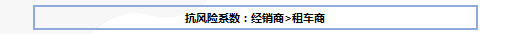 新车渠道看好“车和家”；二手车渠道关注效率、系统性盈利能力
