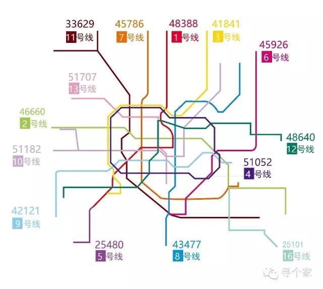 上海地铁站点房价图,上海地铁沿线房价图最新版