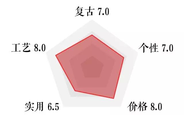 看惯了各种大牌,我也分享一个买给自己女盆友的小手包