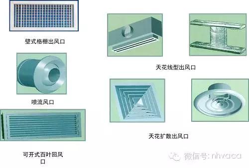风管建模教学,风管工程识图零基础入门