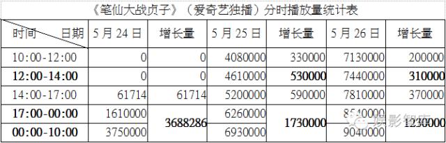 网络大电影有档期吗,网络大电影的发展出路到底在哪