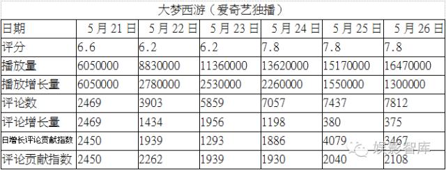 网络大电影有档期吗,网络大电影的发展出路到底在哪