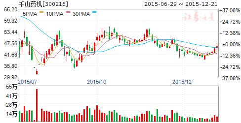 中科院精准医疗,中科院精准医学研究中心