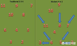 贝克汉姆为啥从10号换成7号,历史上足坛最厉害的七号