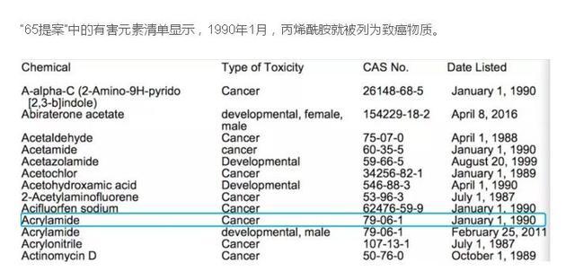 星巴克咖啡致癌事件什么时候发生,2018年星巴克致癌事件分析