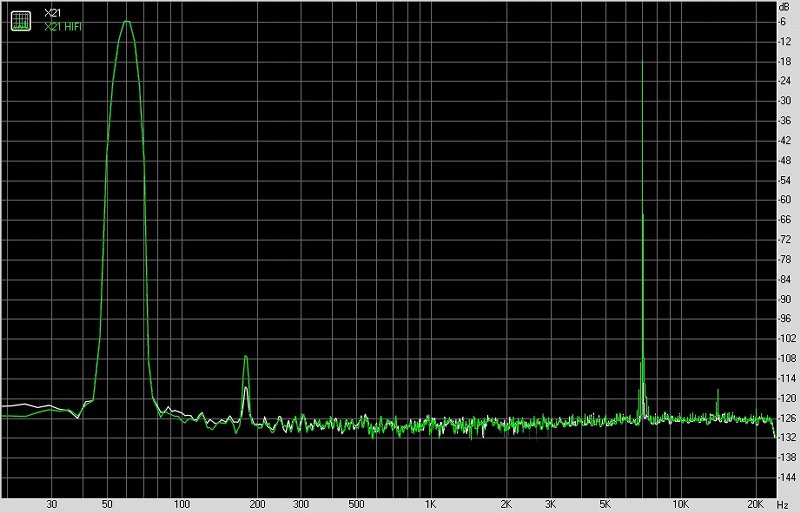 vivox21音质如何,vivox21音质测评