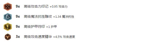 lol近几年最受欢迎的英雄排行,lol近期强势英雄推荐