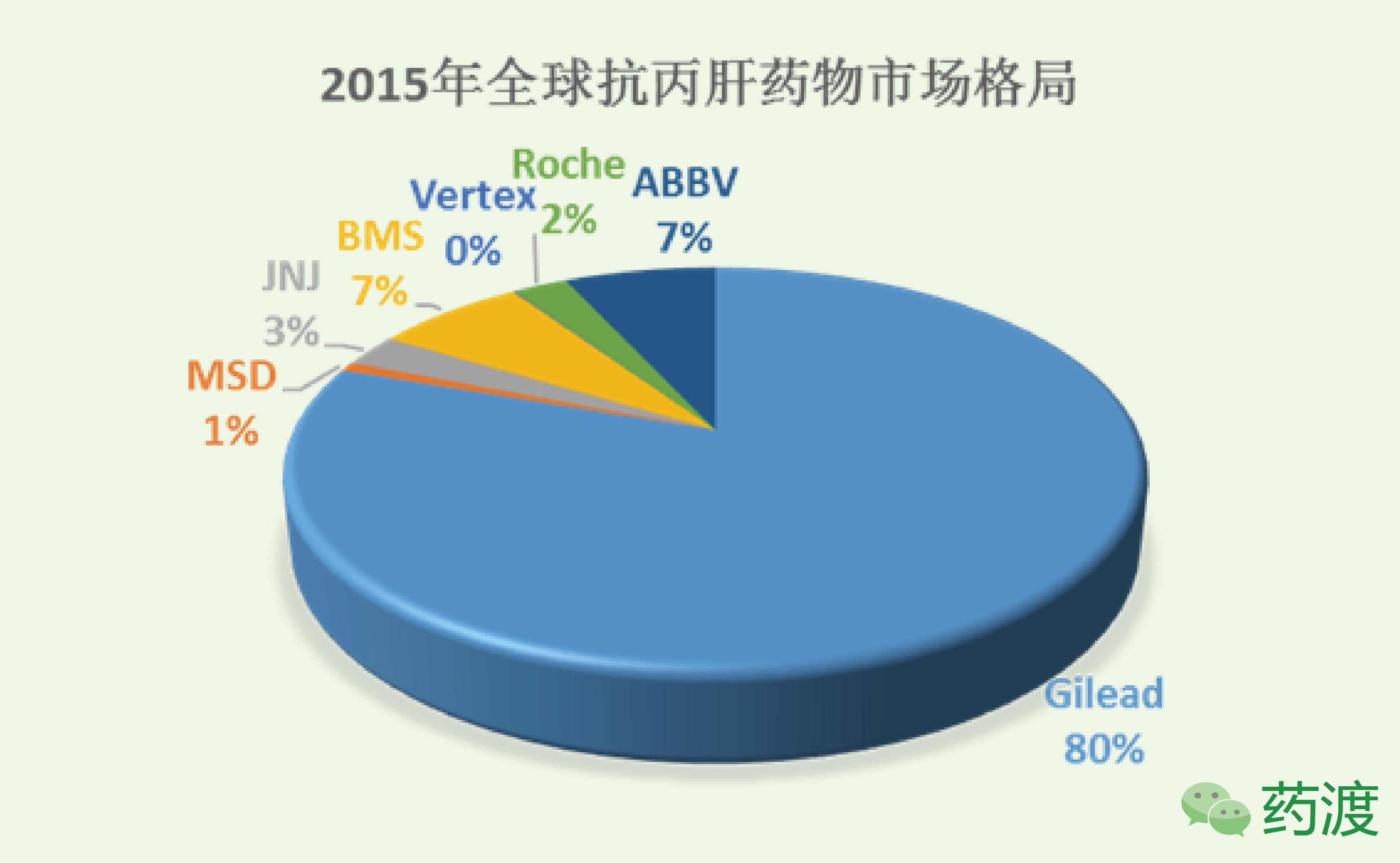 冰火两重天走势再现,中国丙肝现状分析