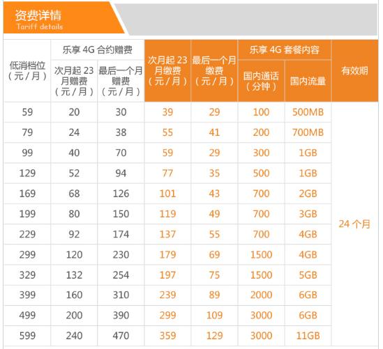 电信套餐变圈套,电信运营商的隐藏套餐