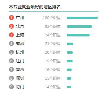 迎接高考填志愿你所不了解的高校食品专业及就业前景