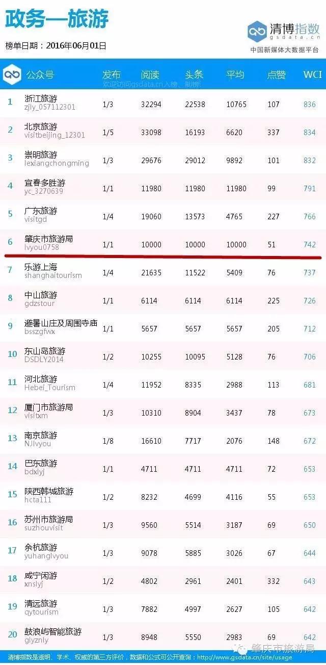 周榜最新排行榜,周榜汇总