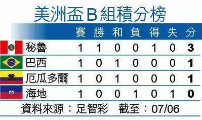 美洲杯巴西对乌拉圭战绩,美洲杯攻略