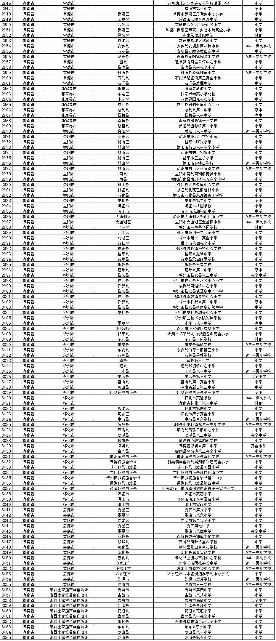 全国校园足球试点县,全国校园足球示范校