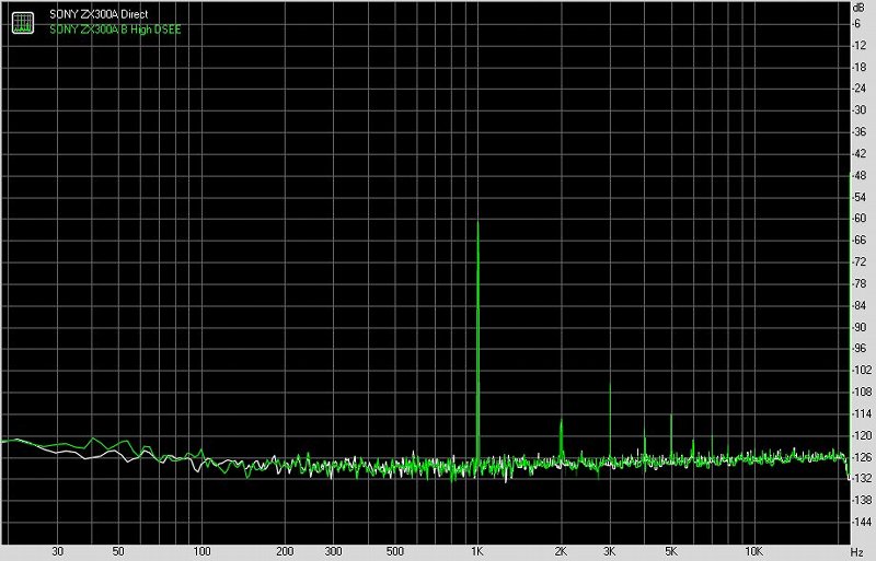 索尼nw-zx300a播放器价格,索尼walkmannw-a306随身听评测