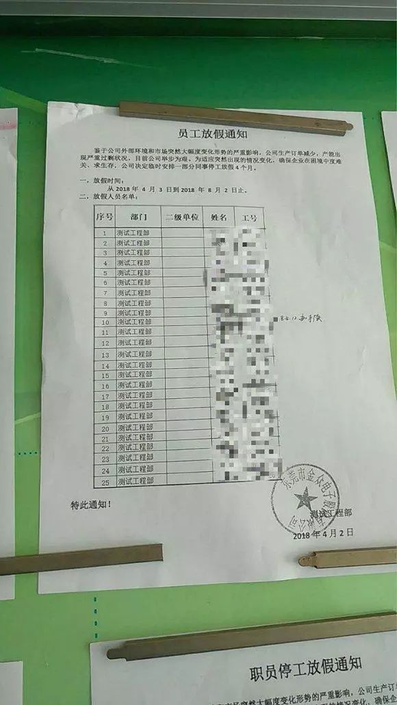 大规模裁员真的能挽救企业吗,中小企业大规模裁员还能撑多久