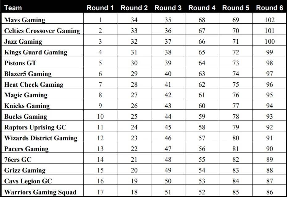 nba2k23和nba2k哪个好,nba2k20和nba2k22