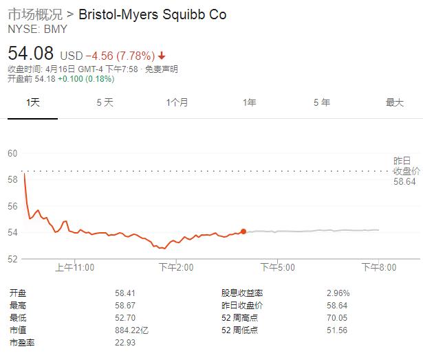默沙东捐赠疫苗,默沙东抗癌疫苗