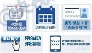 最全北京看病预约挂号方式,北京同仁医院预约挂号app官网下载