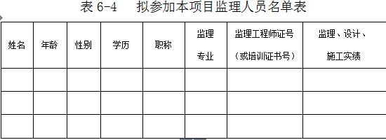 万科物业管理制度大全,万科质量管理制度