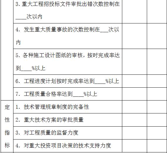 万科物业管理制度大全,万科质量管理制度