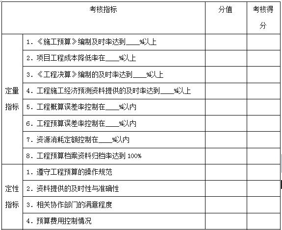 万科物业管理制度大全,万科质量管理制度