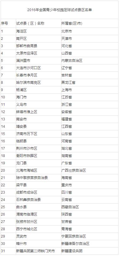 校园足球特色学校名单,2019年全国校园足球特色学校名单