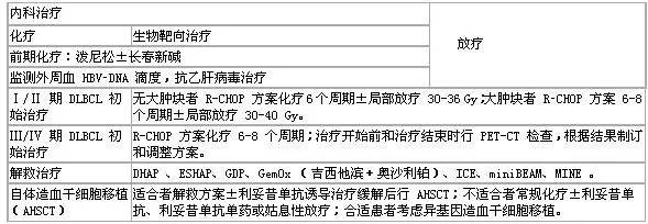 恶性淋巴瘤护理常规参考文献,恶性淋巴瘤化疗搭配中药