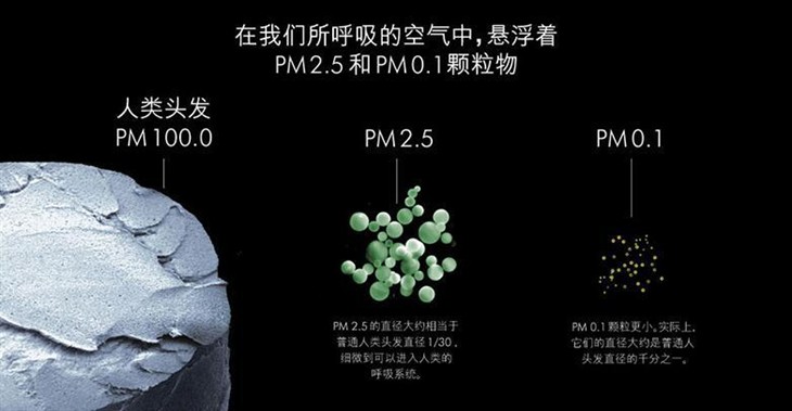 戴森空气净化器purecool,戴森净化风扇推荐