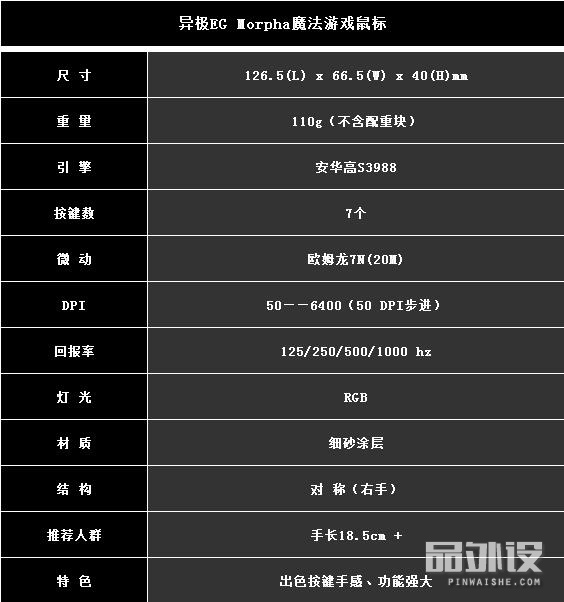 异极游戏鼠标,异极morpha鼠标