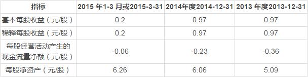 福慧达深度分析,福慧达分红