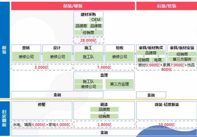 家装5.0模式,互联网家装跟传统家装的区别