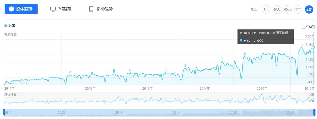 公众号运营数据分析工具,运营数据分析软件工具