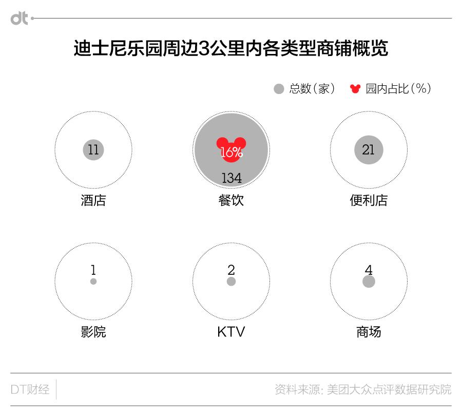 关于迪士尼的攻略,上海迪士尼乐园游玩攻略大全