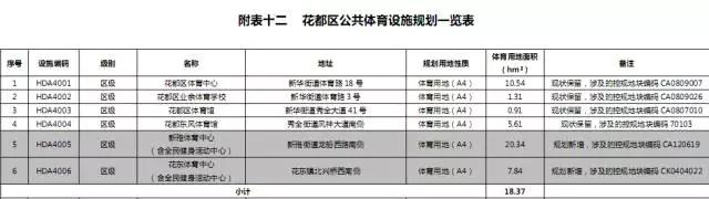 广州恒大新足球场,恒大广州新足球场规划