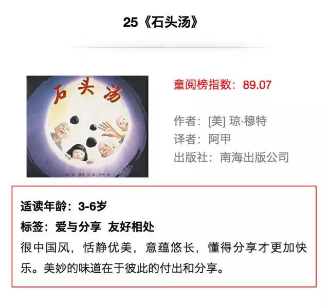 全球排名第一的少儿读物绘本,2022儿童绘本排行榜前十名