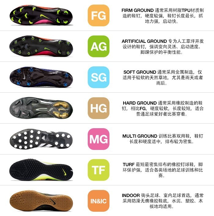 有棱条的足球鞋,综合性比较强的足球鞋推荐